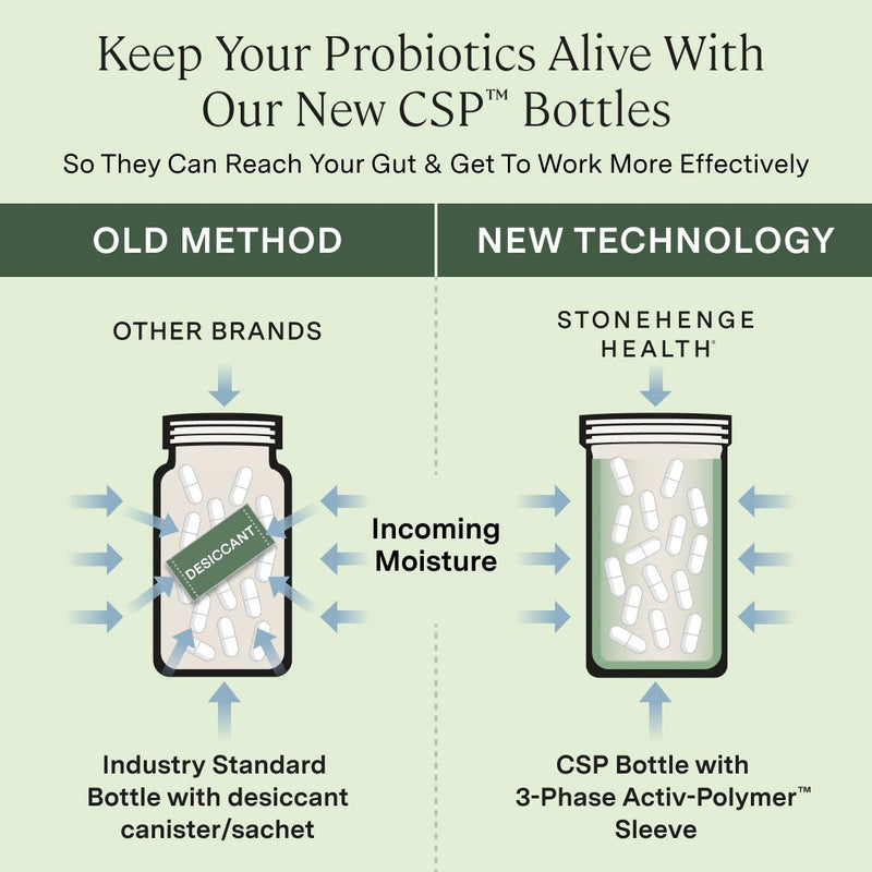 Dynamic Biotics®