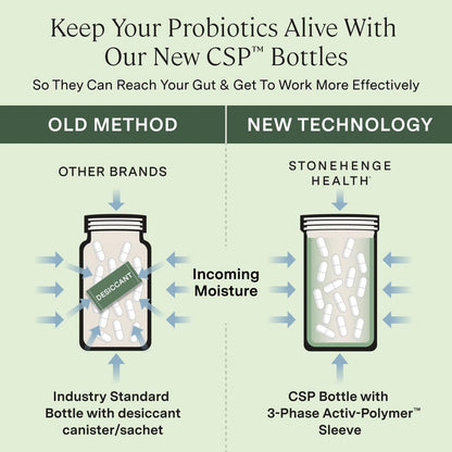 Dynamic Biotics®